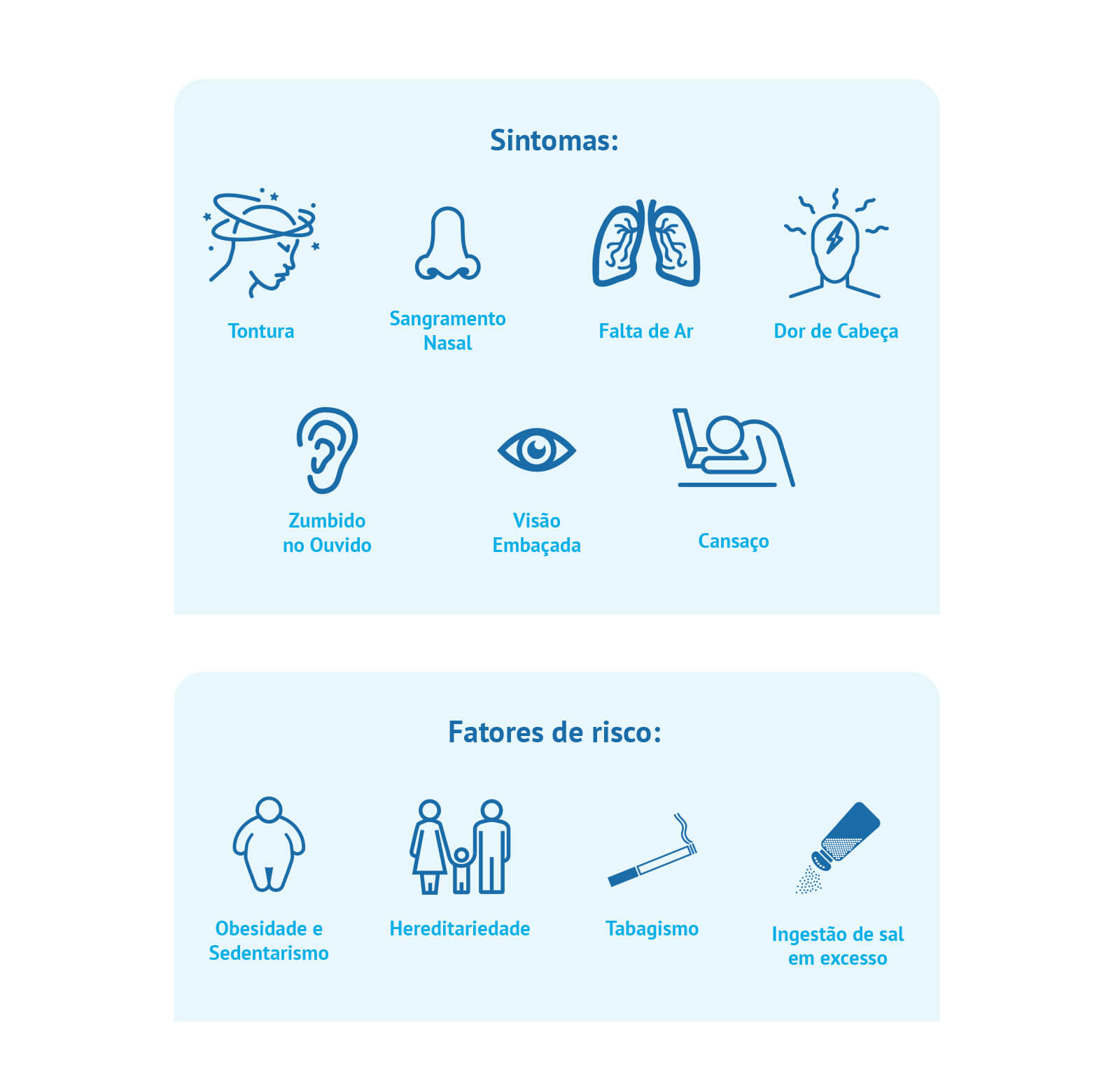 Sintomas:
- Tontura;
- Sangramento nasal;
- Falta de ar;
- Dor de cabeça;
- Zumbindo no ouvido;
- Visão embaçada;
- Cansaço.

Fatores de risco:
- Obesidade e sedentarismo;
- Hereditariedade;
- Tabagismo;
- Ingestão de sal em excesso.
